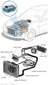 See U282U repair manual